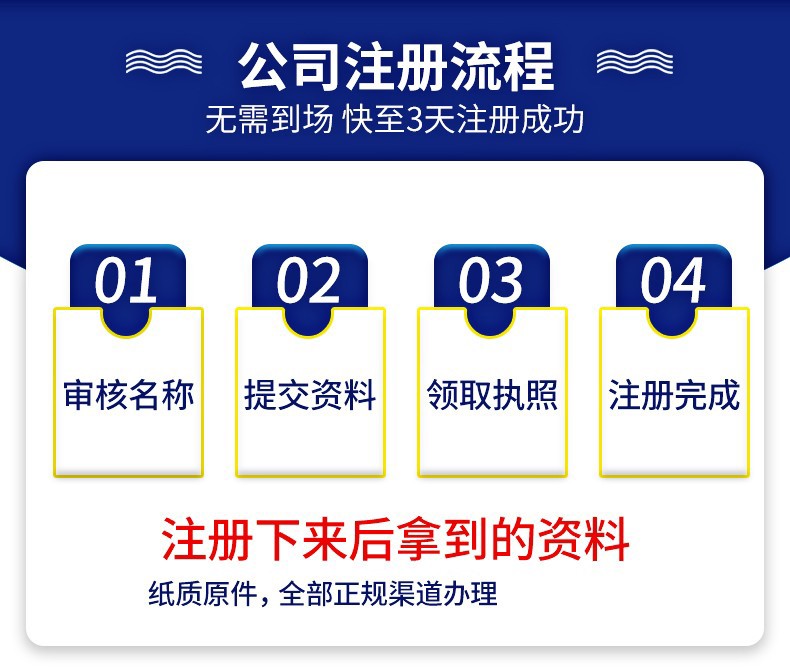 �ɶ���˾ע�� ���칤��ע�ṫ˾ Ӫҵִ�հ��� ���ɹ����շ�